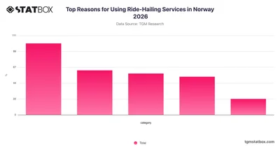 Top Reasons for Using Ride-Hailing Services in Norway 2026