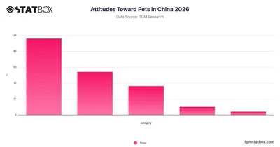 Attitudes Toward Pets in China 2026