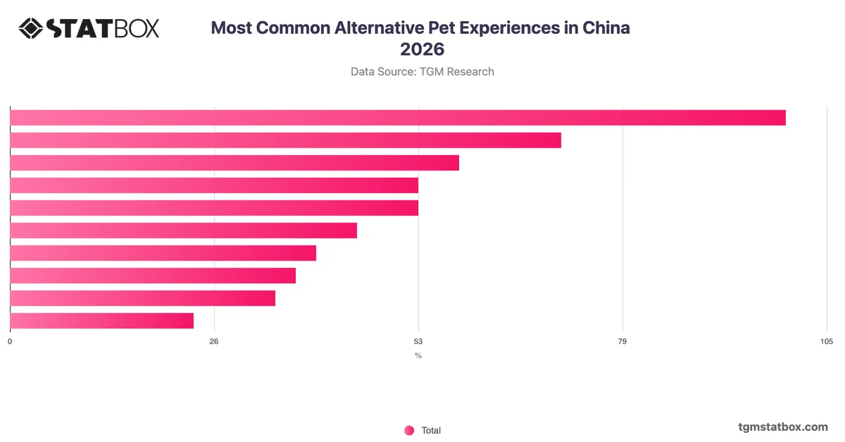 Most Common Alternative Pet Experiences in China 2026