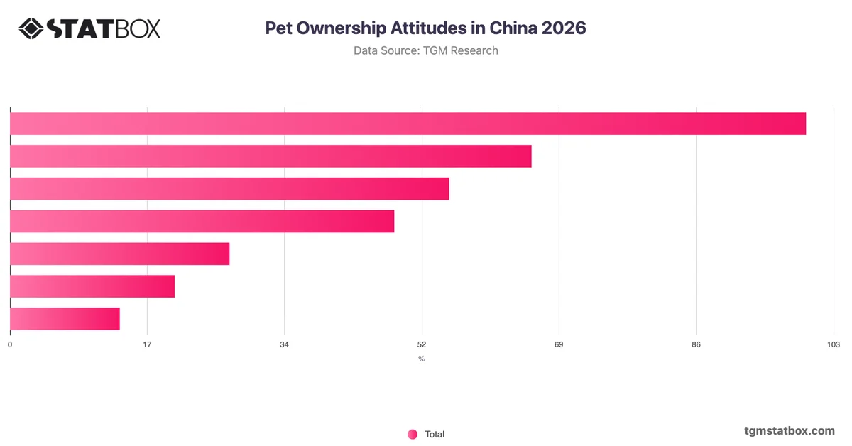 Pet Ownership Attitudes in China 2026