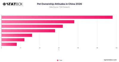Pet Ownership Attitudes in China 2026