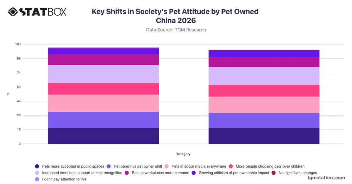 Key Shifts in Society's Pet Attitude by Pet Owned China 2026