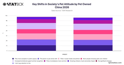Key Shifts in Society's Pet Attitude by Pet Owned China 2026