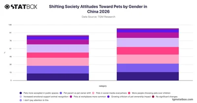 Shifting Society Attitudes Toward Pets by Gender in China 2026