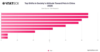 Top Shifts in Society's Attitude Toward Pets in China 2026