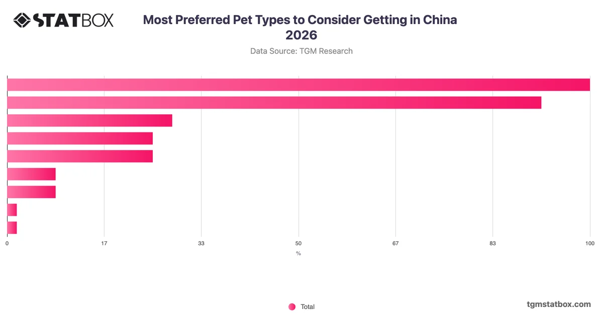Most Preferred Pet Types to Consider Getting in China 2026