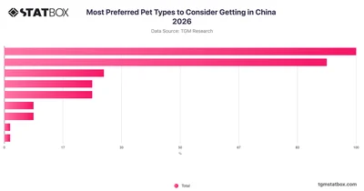 Most Preferred Pet Types to Consider Getting in China 2026