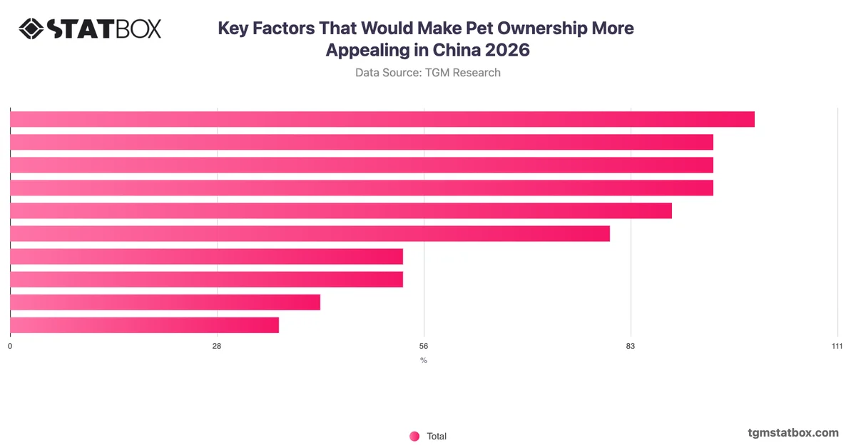 Key Factors That Would Make Pet Ownership More Appealing in China 2026