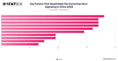 Key Factors That Would Make Pet Ownership More Appealing in China 2026