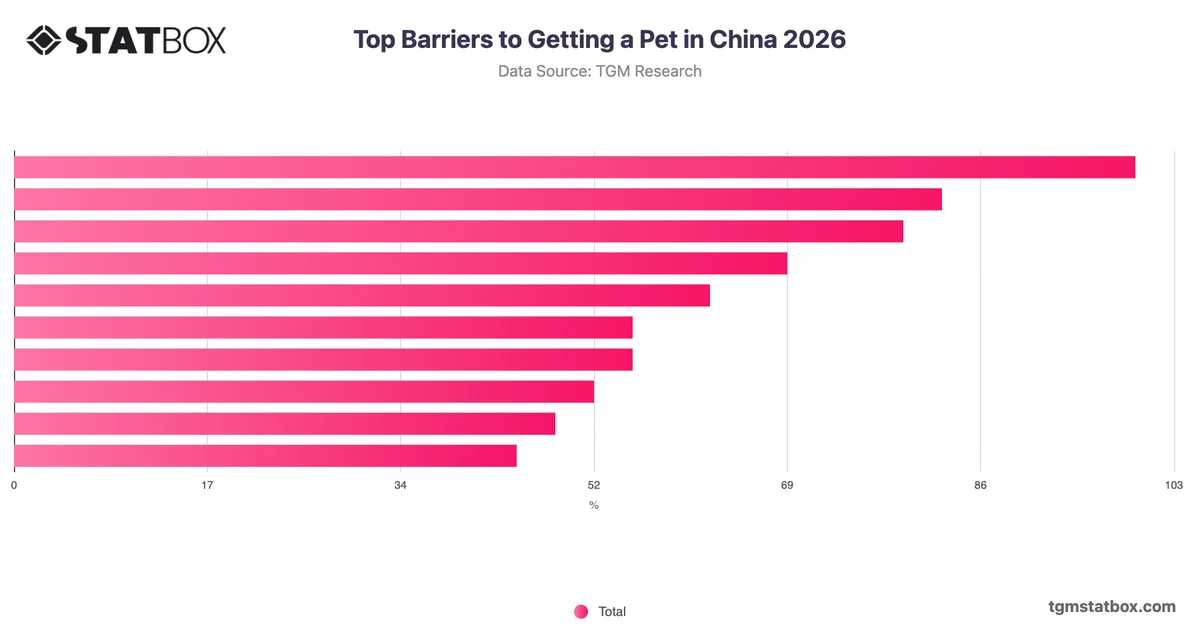 Top Barriers to Getting a Pet in China 2026
