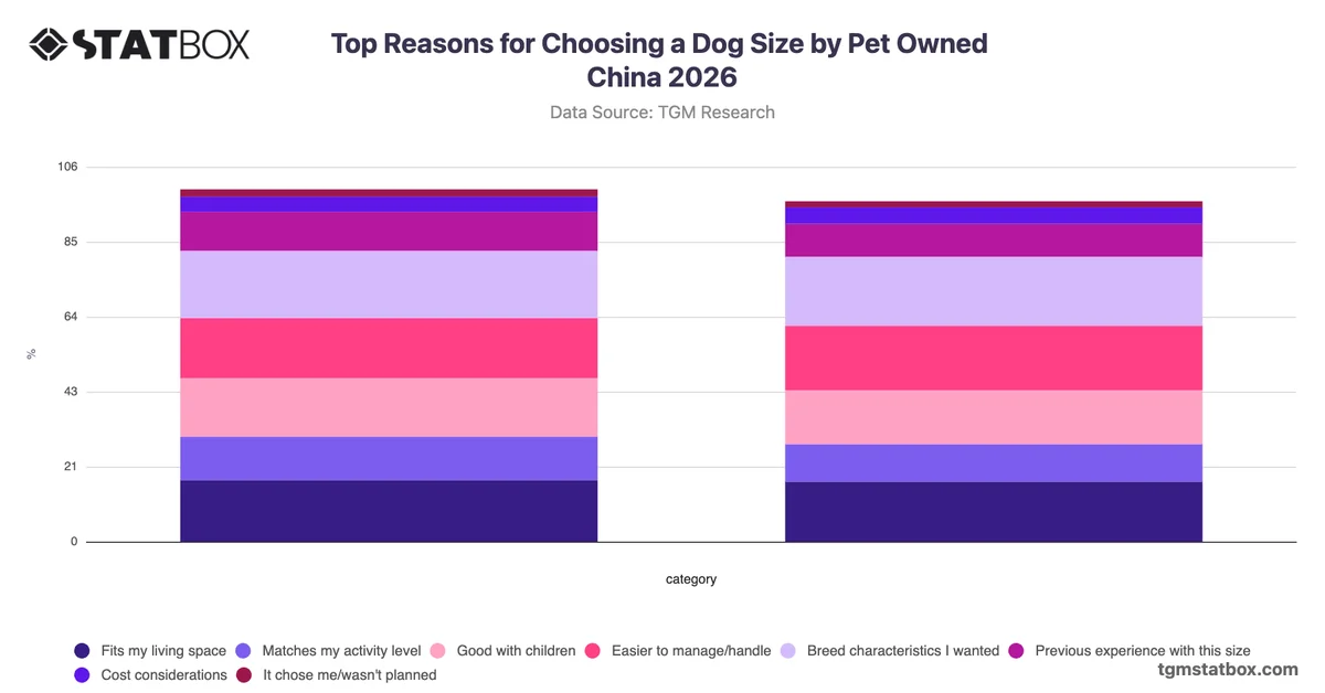 Top Reasons for Choosing a Dog Size by Pet Owned China 2026