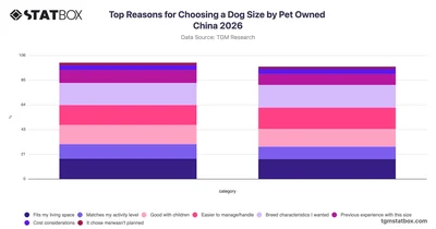 Top Reasons for Choosing a Dog Size by Pet Owned China 2026