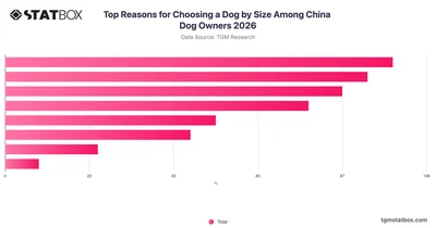 Top Reasons for Choosing a Dog by Size Among China Dog Owners 2026