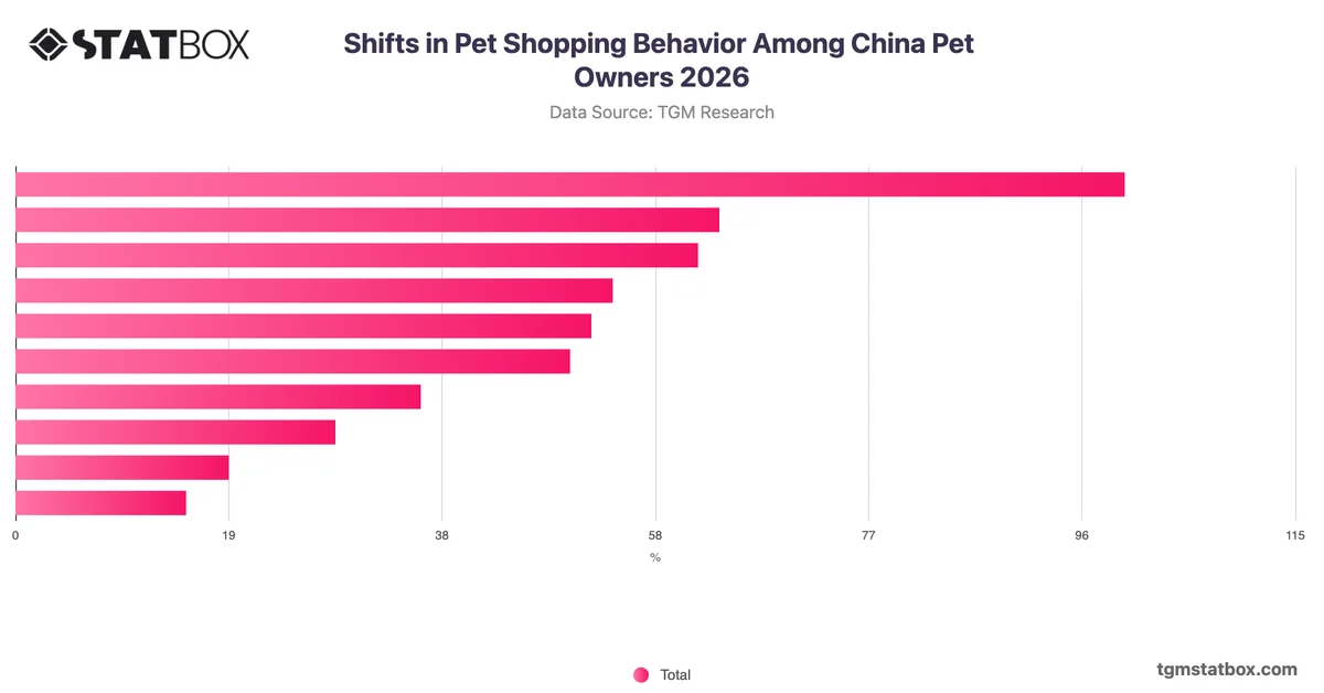 Shifts in Pet Shopping Behavior Among China Pet Owners 2026