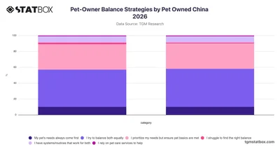 Pet-Owner Balance Strategies by Pet Owned China 2026