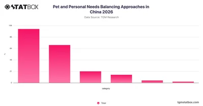Pet and Personal Needs Balancing Approaches in China 2026