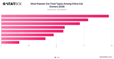 Most Popular Cat Treat Types Among China Cat Owners 2026