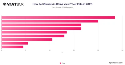 How Pet Owners in China View Their Pets in 2026