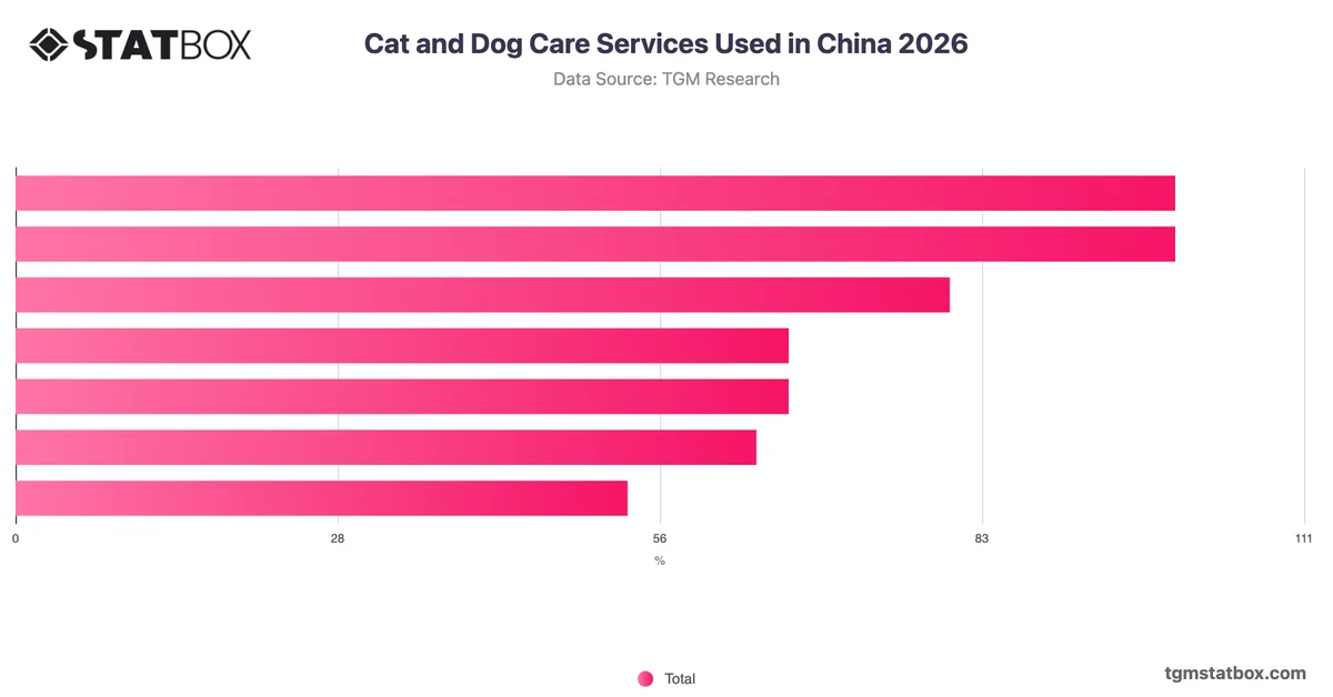 Cat and Dog Care Services Used in China 2026