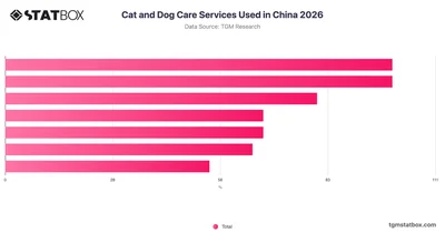 Cat and Dog Care Services Used in China 2026