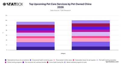 Top Upcoming Pet Care Services by Pet Owned China 2026