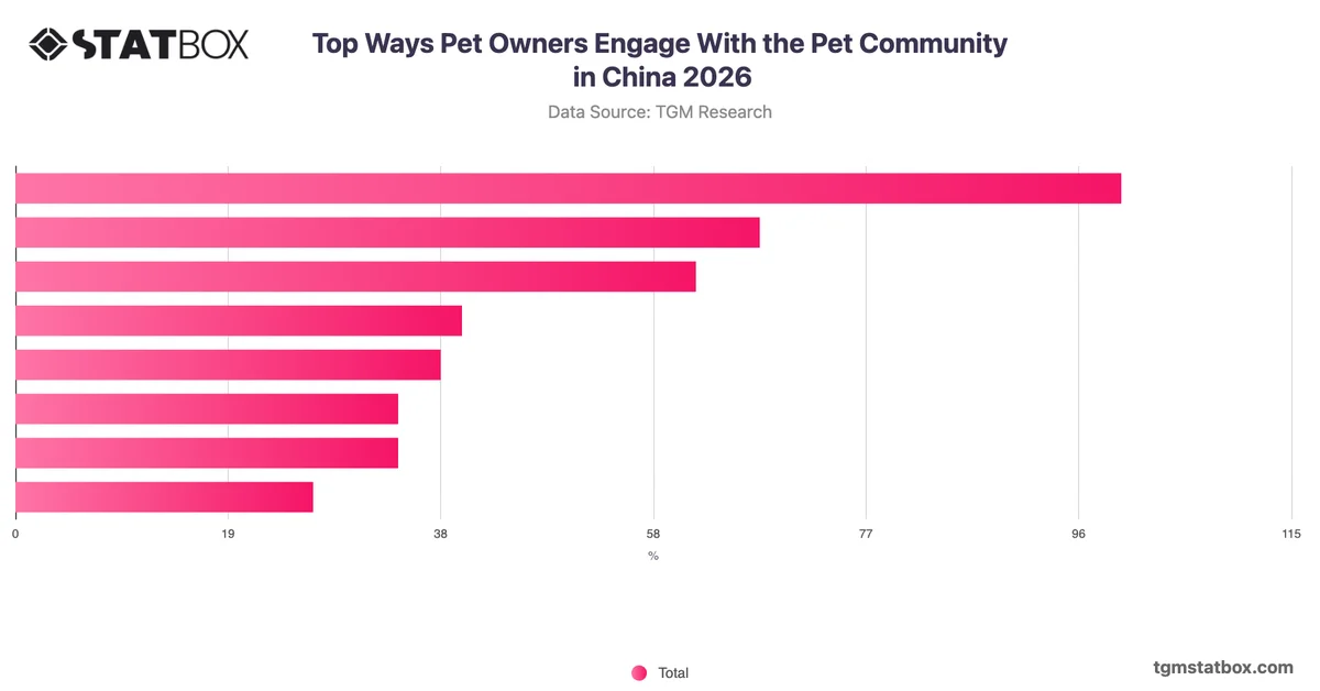 Top Ways Pet Owners Engage With the Pet Community in China 2026
