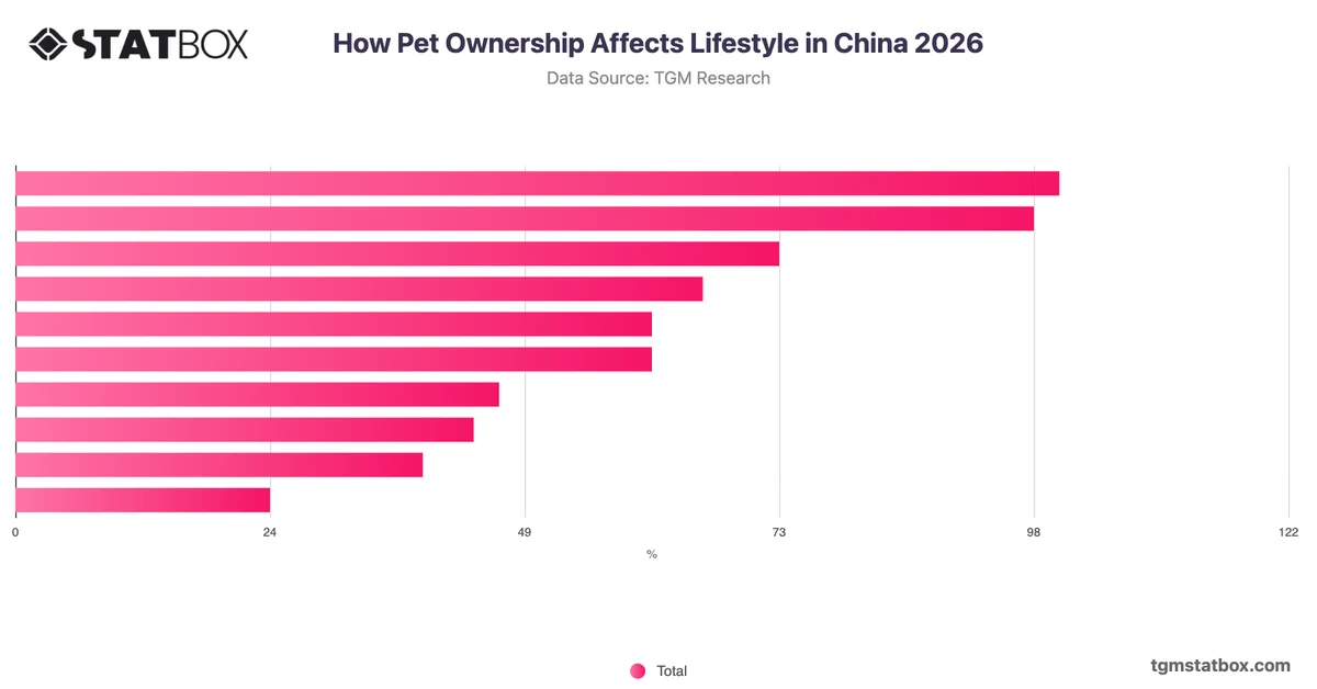How Pet Ownership Affects Lifestyle in China 2026
