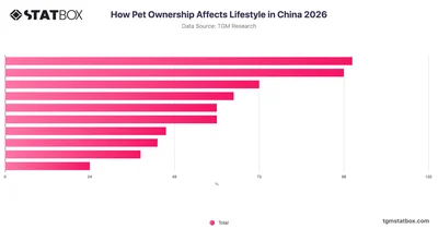 How Pet Ownership Affects Lifestyle in China 2026