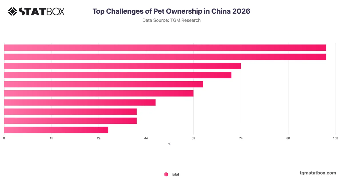 Top Challenges of Pet Ownership in China 2026