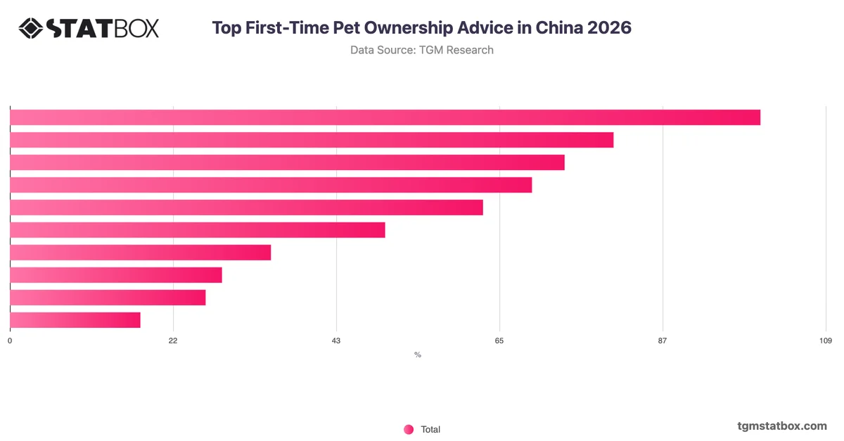 Top First-Time Pet Ownership Advice in China 2026