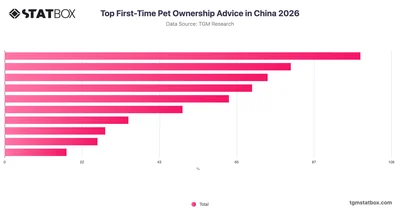 Top First-Time Pet Ownership Advice in China 2026