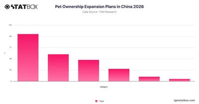 Pet Ownership Expansion Plans in China 2026
