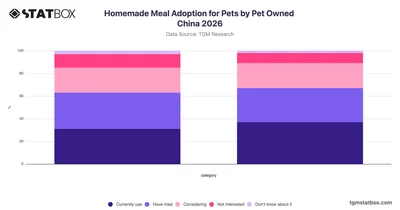 Homemade Meal Adoption for Pets by Pet Owned China 2026