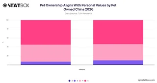 Pet Ownership Aligns With Personal Values by Pet Owned China 2026
