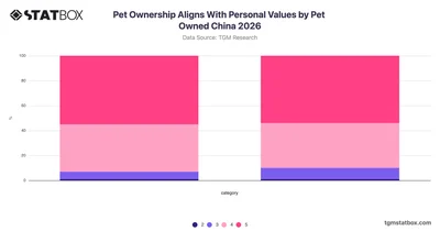 Pet Ownership Aligns With Personal Values by Pet Owned China 2026