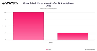 Virtual Robotic Pet as Interactive Toy Attitude in China 2026