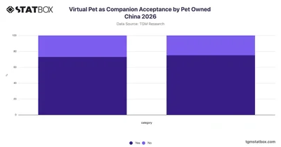 Virtual Pet as Companion Acceptance by Pet Owned China 2026