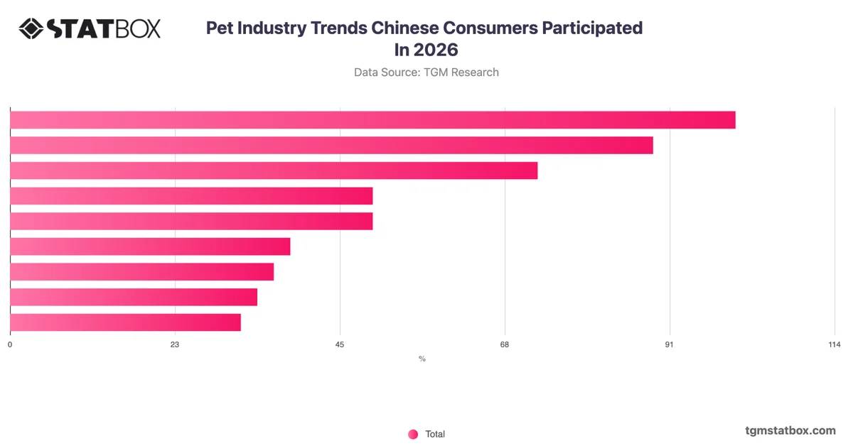 Pet Industry Trends Chinese Consumers Participated In 2026