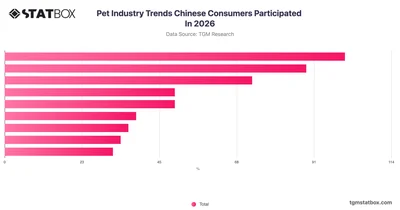 Pet Industry Trends Chinese Consumers Participated In 2026