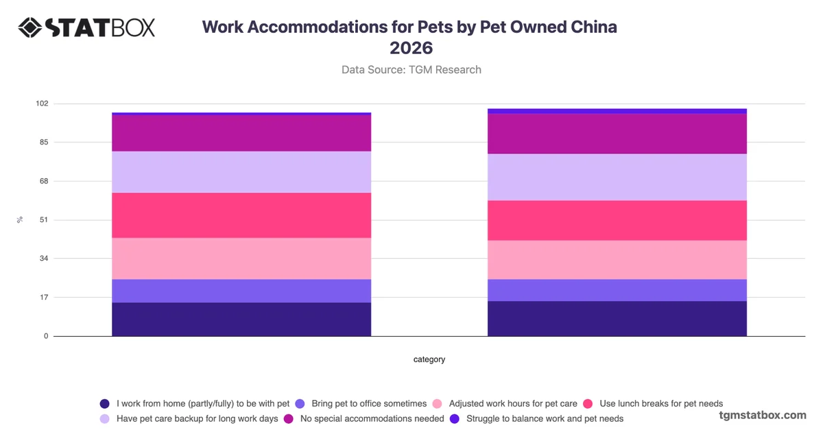 Work Accommodations for Pets by Pet Owned China 2026