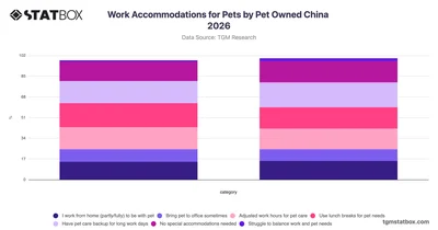 Work Accommodations for Pets by Pet Owned China 2026