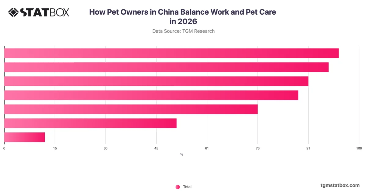 How Pet Owners in China Balance Work and Pet Care in 2026