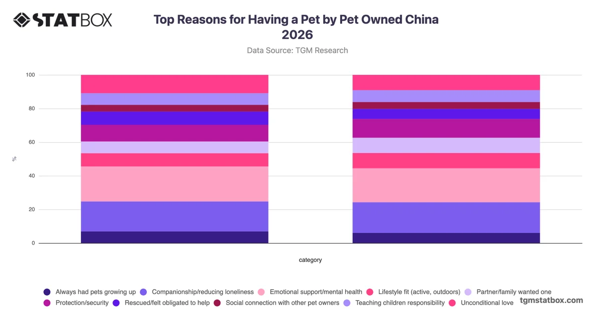 Top Reasons for Having a Pet by Pet Owned China 2026
