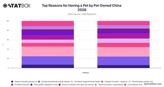 Top Reasons for Having a Pet by Pet Owned China 2026