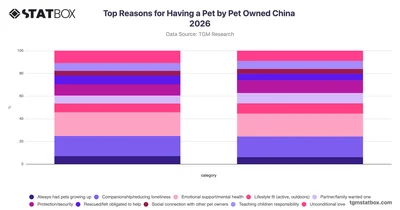 Top Reasons for Having a Pet by Pet Owned China 2026