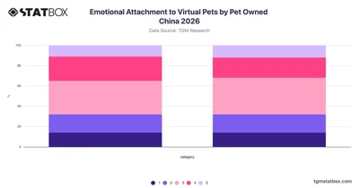 Emotional Attachment to Virtual Pets by Pet Owned China 2026