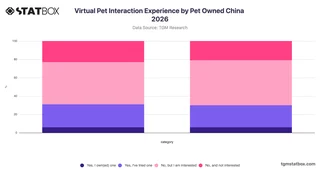 Virtual Pet Interaction Experience by Pet Owned China 2026