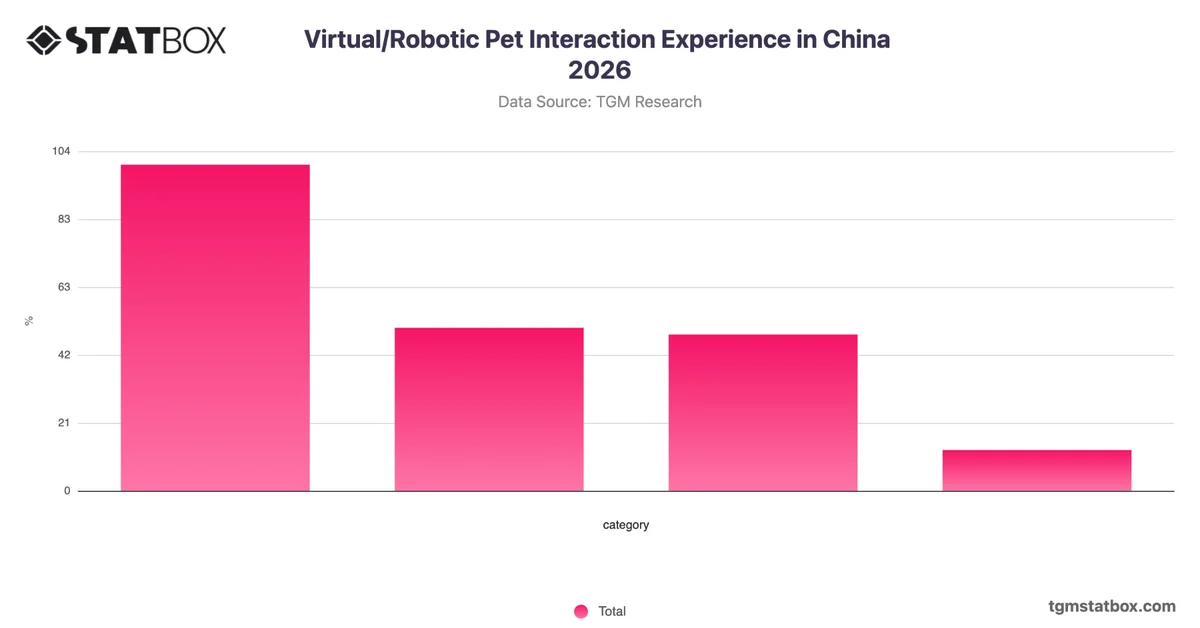 Virtual/Robotic Pet Interaction Experience in China 2026
