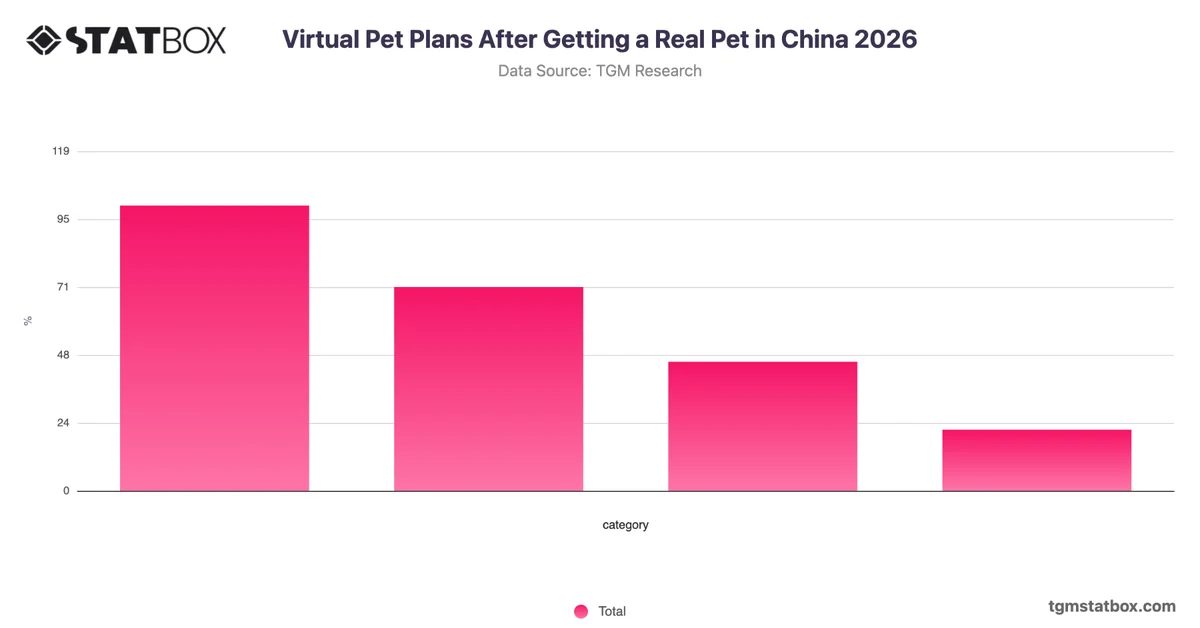 Virtual Pet Plans After Getting a Real Pet in China 2026