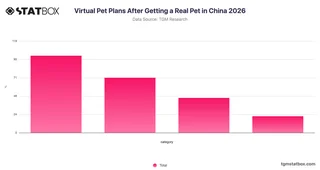 Virtual Pet Plans After Getting a Real Pet in China 2026